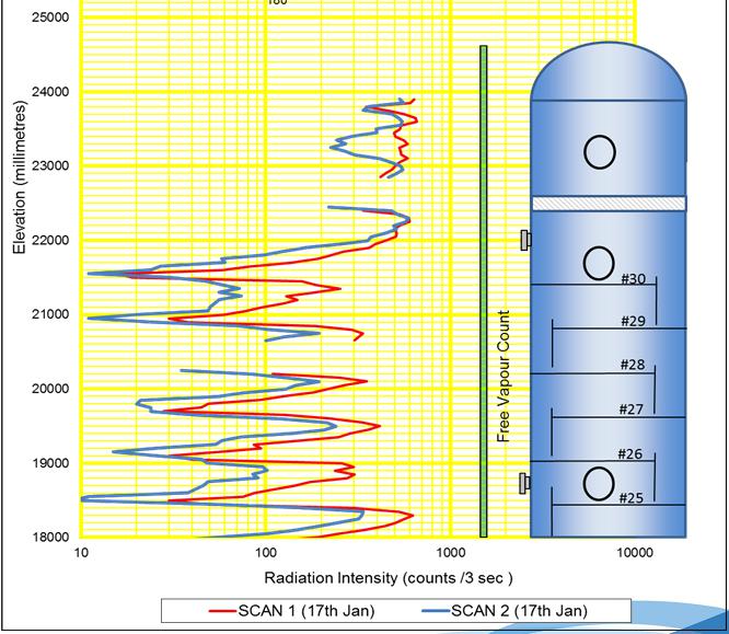 發生降液管液泛的原因